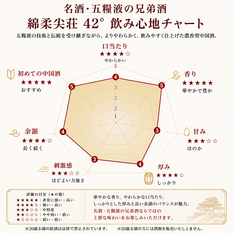 綿柔尖荘｜濃香型中国酒・50度・500ml・1本| 近くで買える酒屋