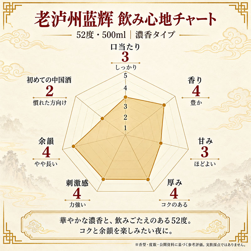 老泸州蓝辉|52度・500ml