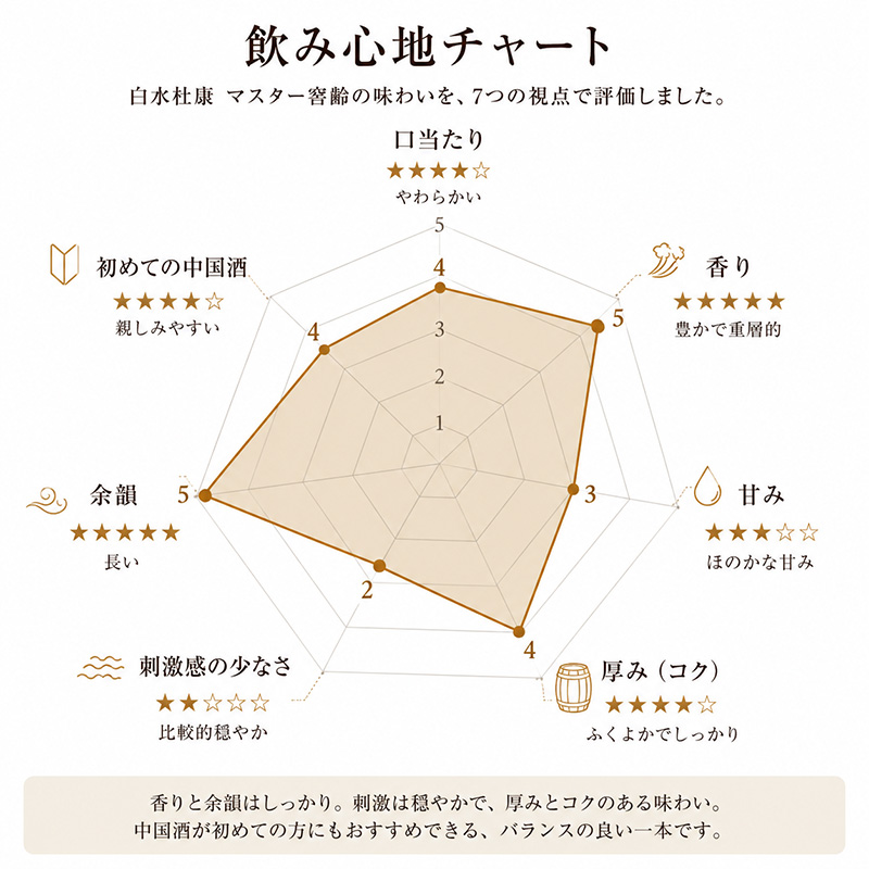 白水杜康 マスター窖齢|中国酒・52度・500ml