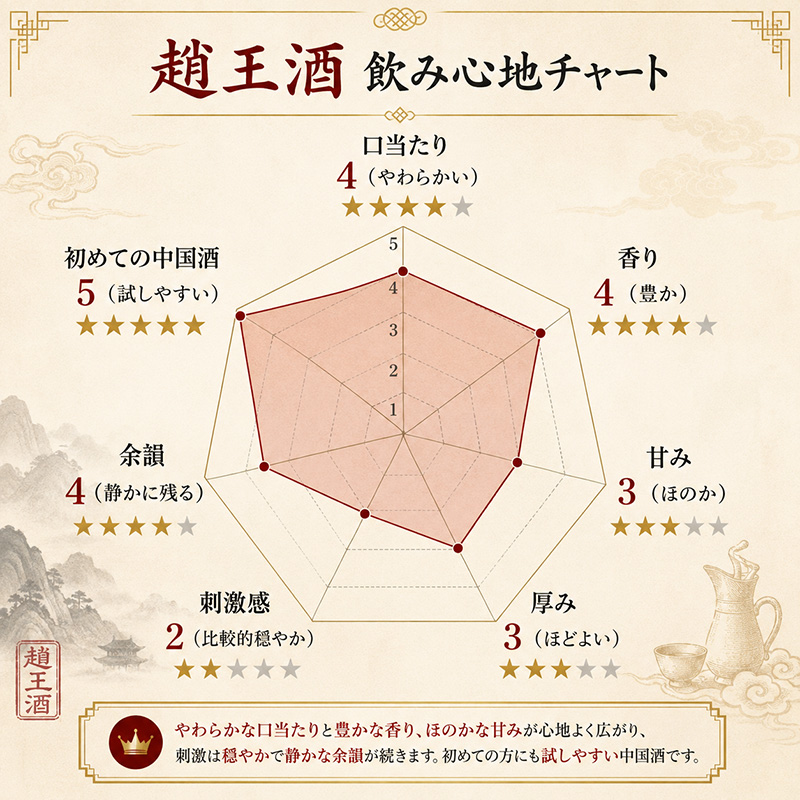 趙王酒|本格中国酒・37.5度・375ml - 画像 (4)