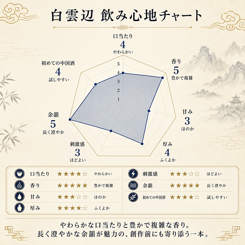 白雲辺|本格中国酒・42度・480ml - 画像 (4)