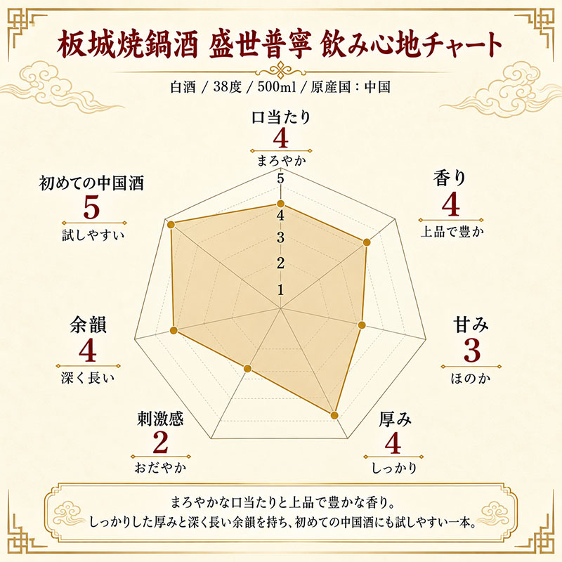 板城焼鍋酒 盛世普寧|中国酒・38度・500ml - 画像 (3)